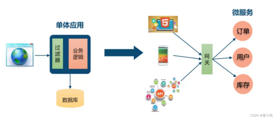 分布式事务在应用软件服务中的全面详解与实践深化（二）