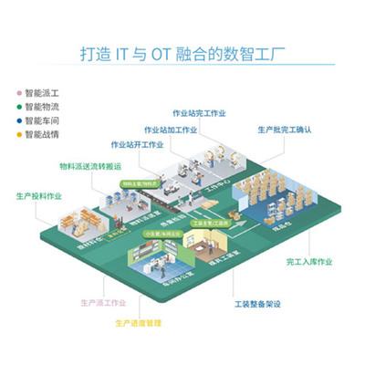 鼎捷软件 以卓越应用软件服务，赋能工业自动化与数字化新篇章