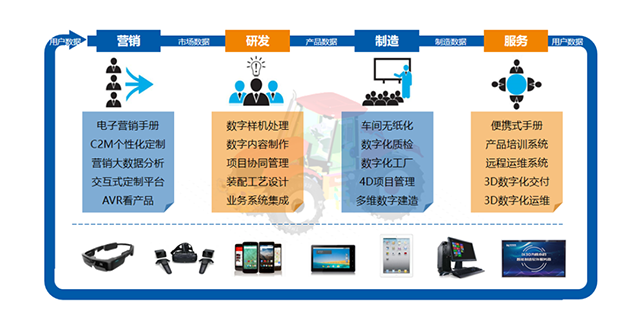 SView 助力航空工业软件应用的国产自主可控