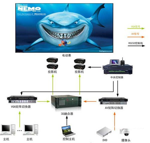伪3D在坑爹？2D转3D技术软件应用详解 客服服务视角下的理性审视