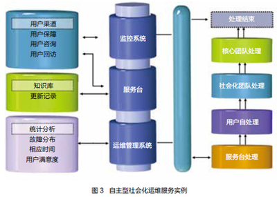浙江大学:以标准化体系实践IT运维服务